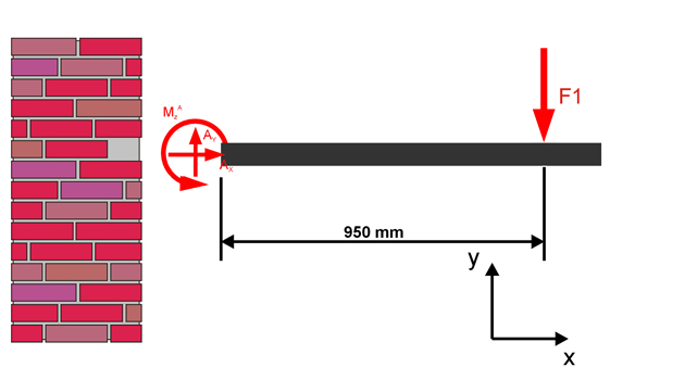 Statik Technische Mechanik Kragträger