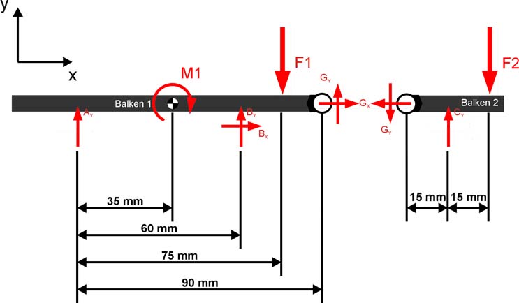 Mechanik Aufgabe Freischnitt Lösung Statik