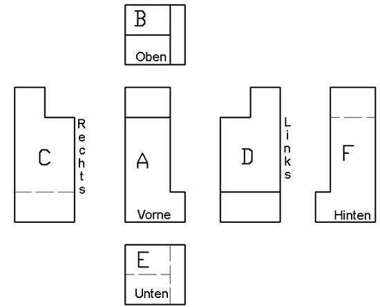 Projektionsmethode3